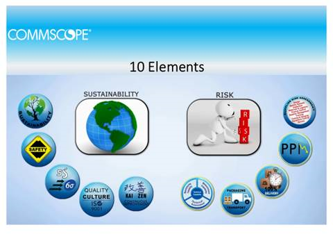 CommScope 10 Point Strategy